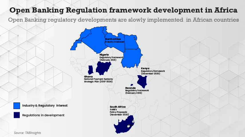 Africas Regulatory And Infrastructure Roadmap To Embrace Open Banking